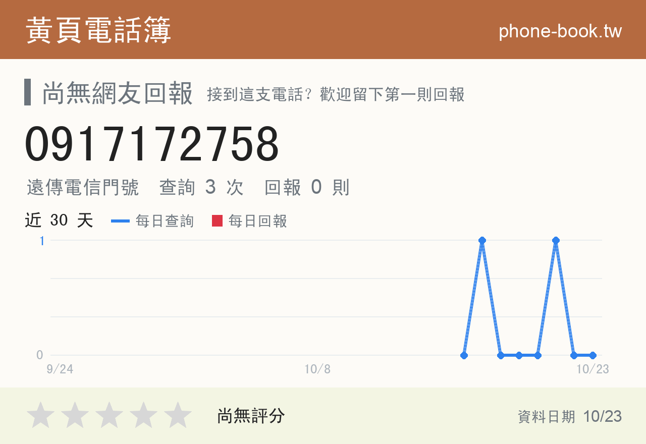 0917172758 評分卡：查詢 3 次、網友回報 0 則