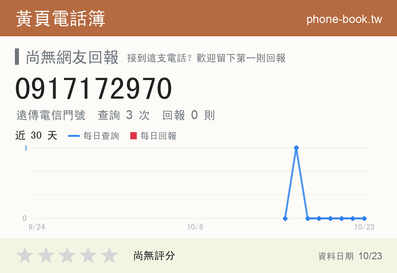0917172970 評分卡：查詢 3 次、網友回報 0 則