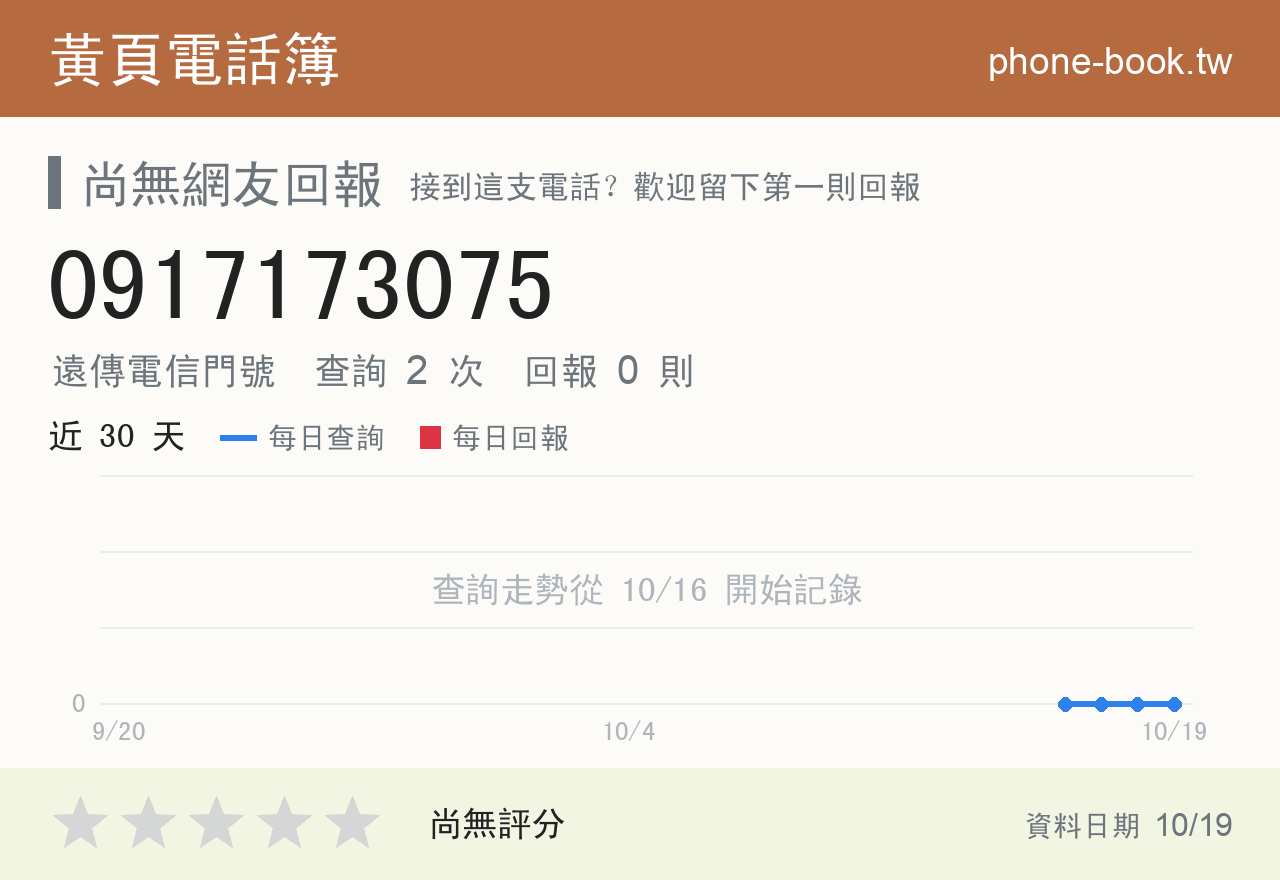 0917173075 評分卡：查詢 2 次、網友回報 0 則