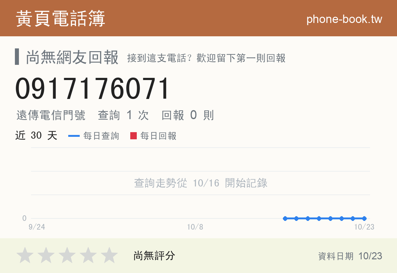 0917176071 評分卡：查詢 1 次、網友回報 0 則