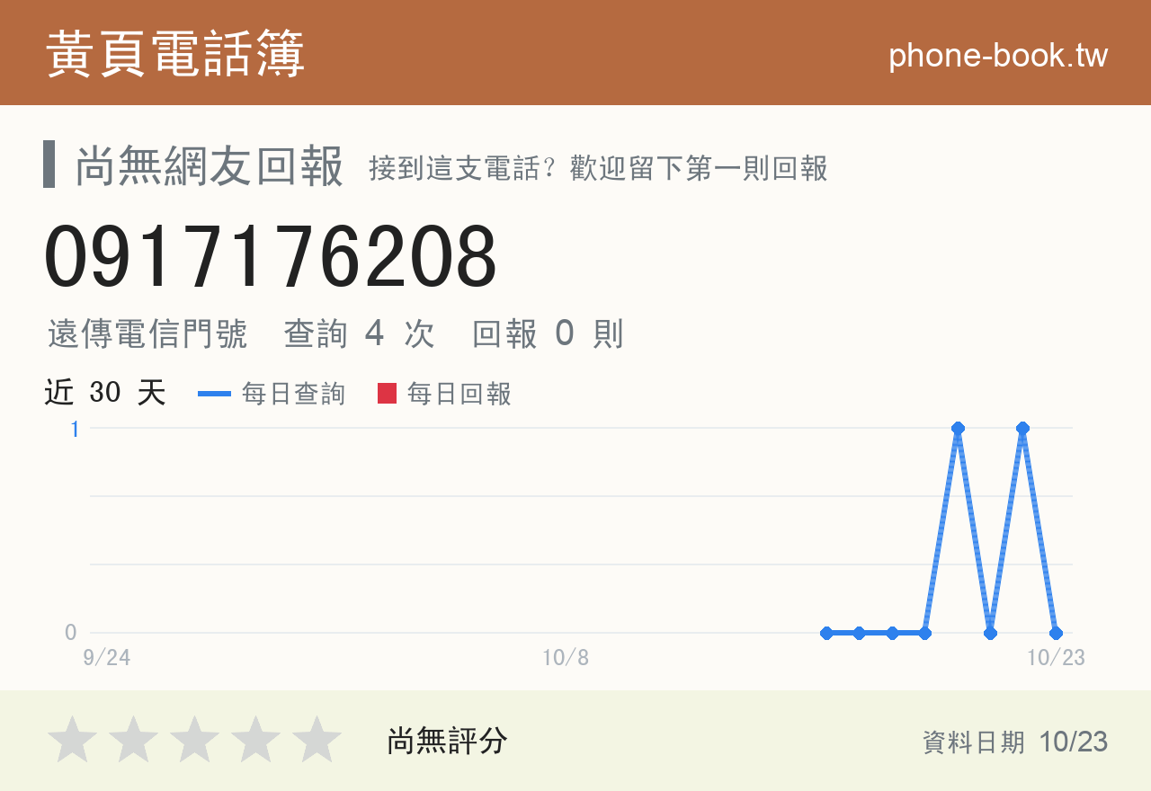 0917176208 評分卡：查詢 4 次、網友回報 0 則