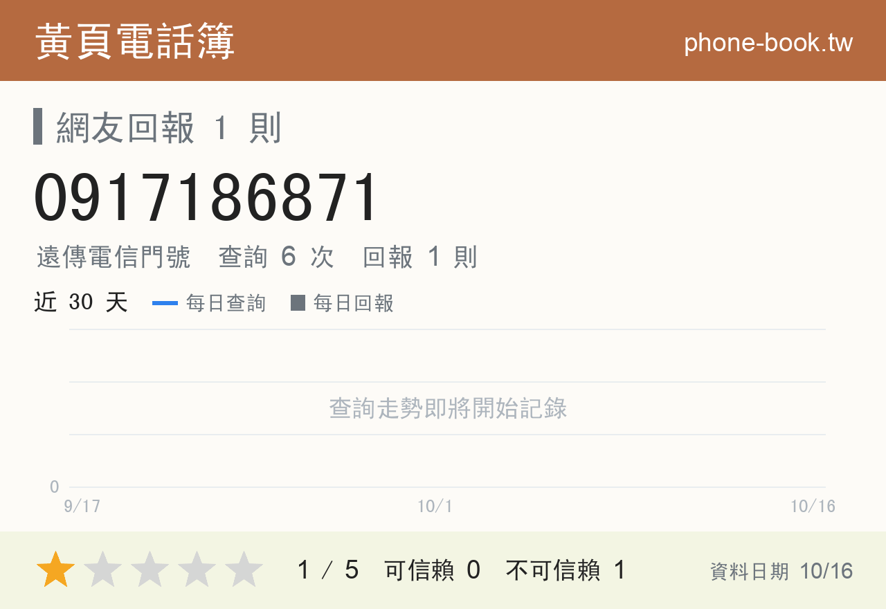 0917186871 評分卡：查詢 6 次、網友回報 1 則