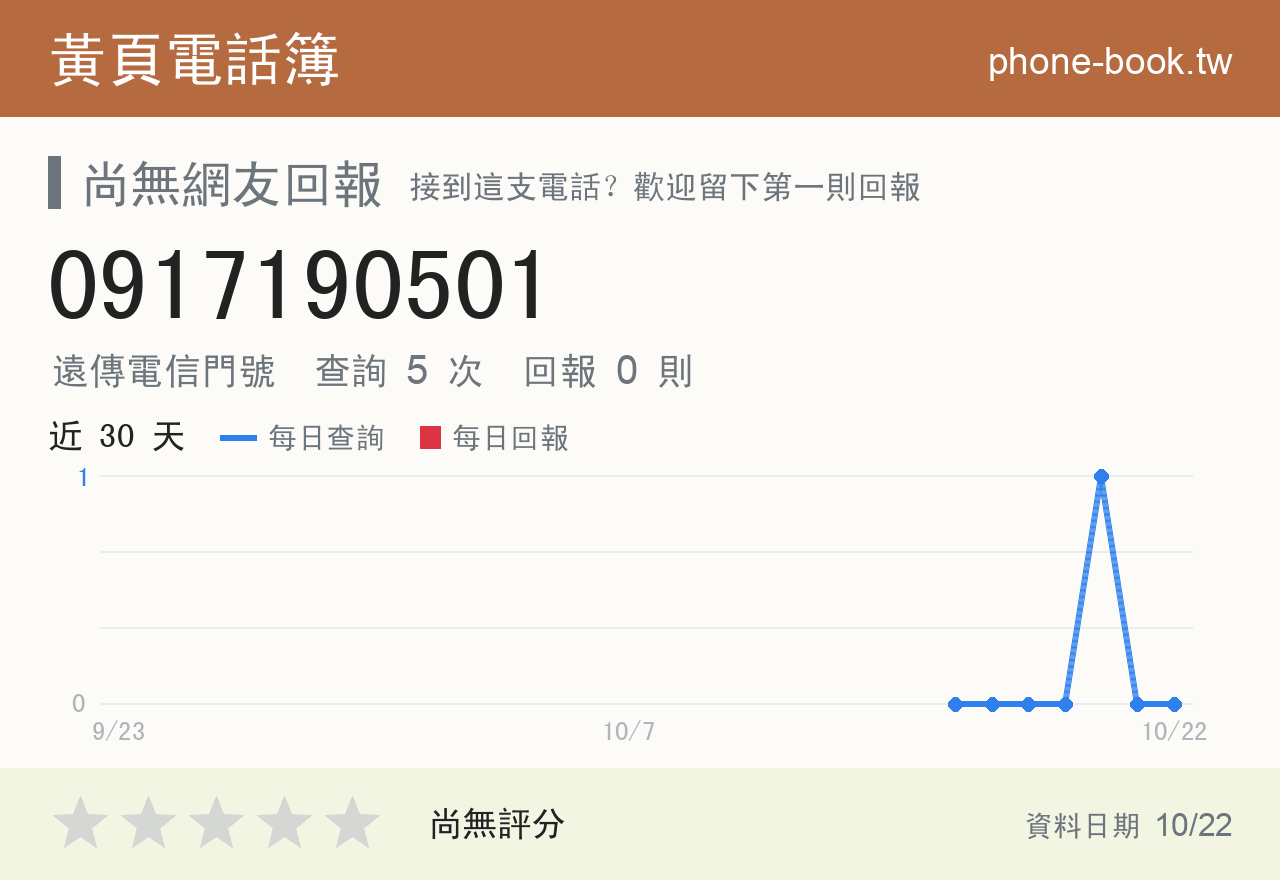 0917190501 評分卡：查詢 5 次、網友回報 0 則