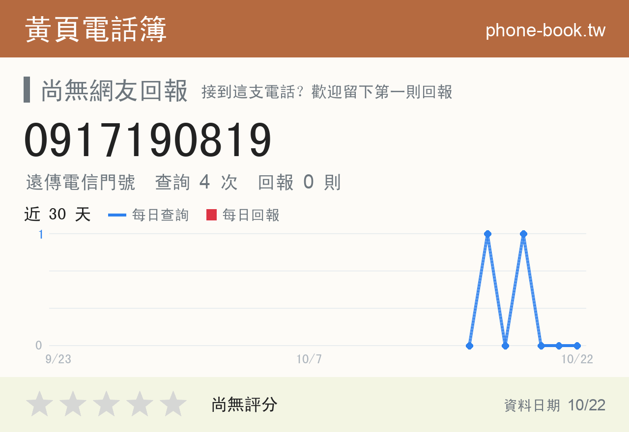 0917190819 評分卡：查詢 4 次、網友回報 0 則