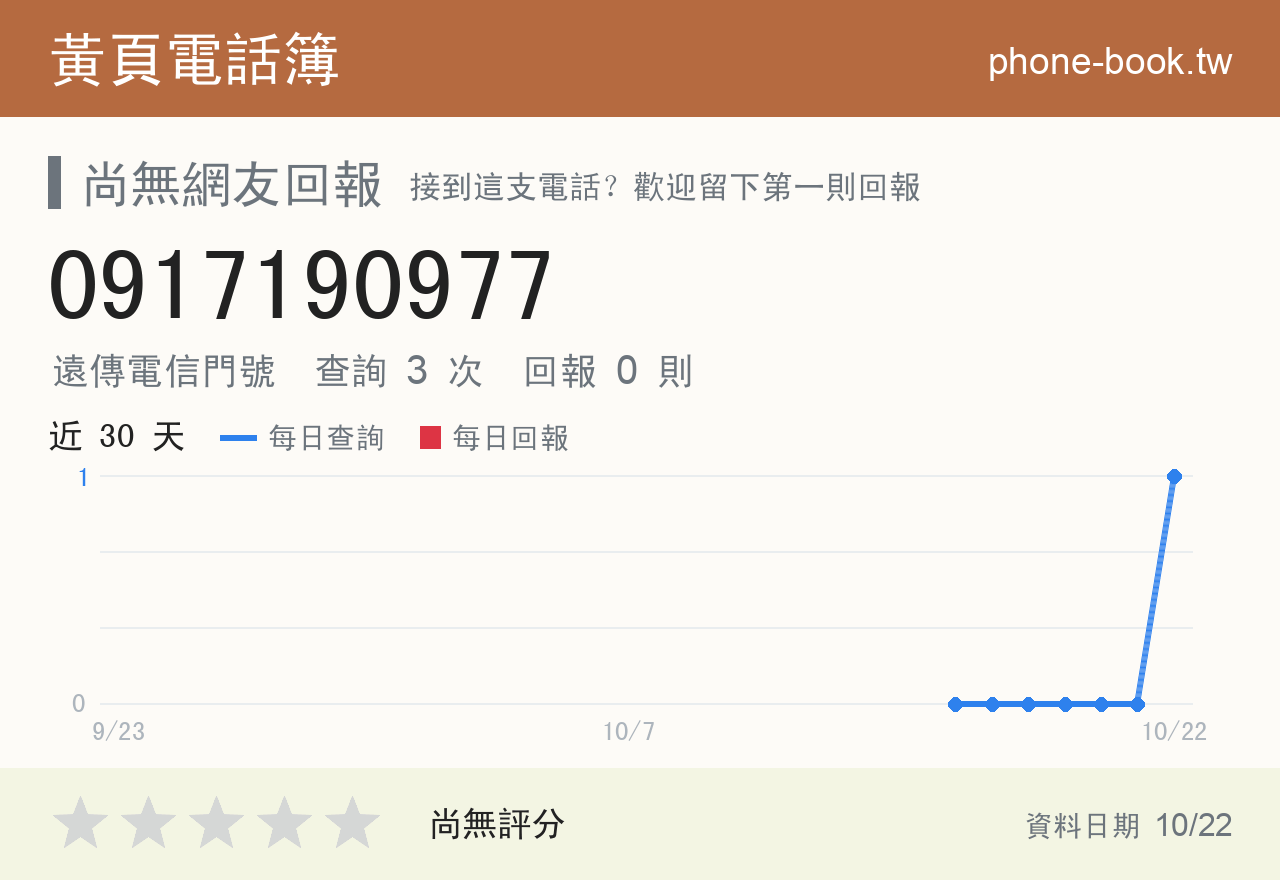 0917190977 評分卡：查詢 3 次、網友回報 0 則