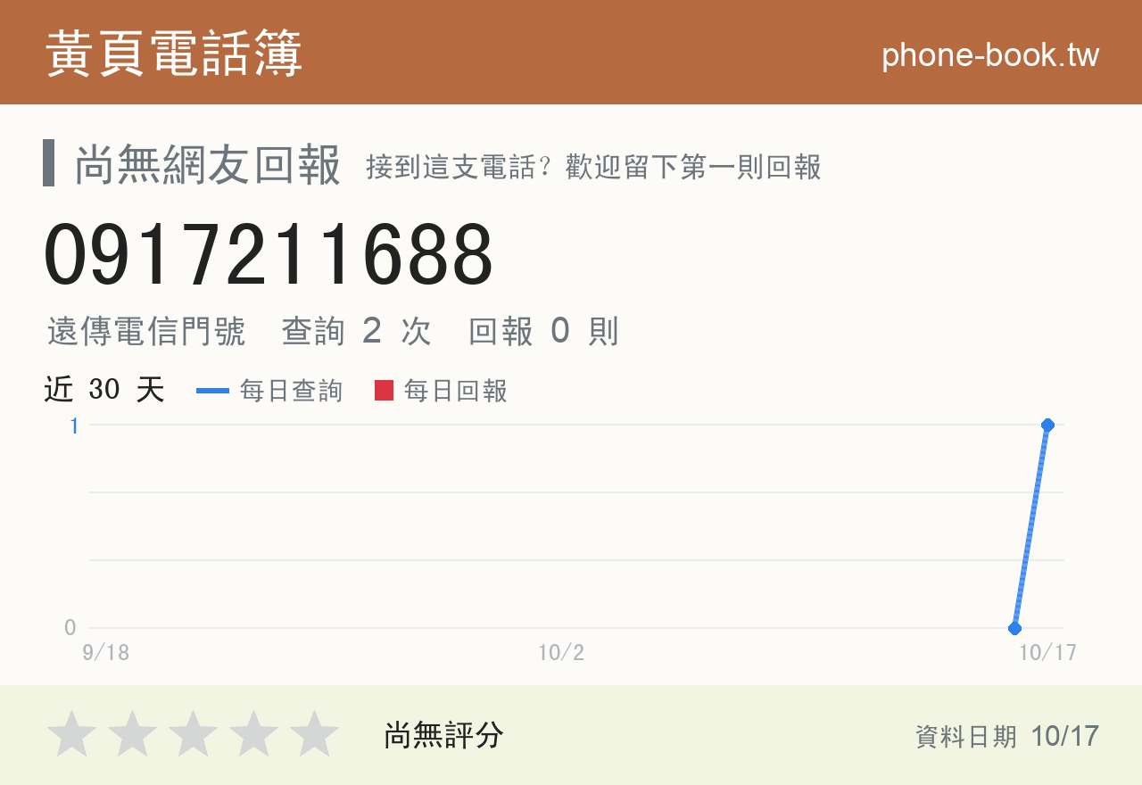 0917211688 評分卡：查詢 2 次、網友回報 0 則