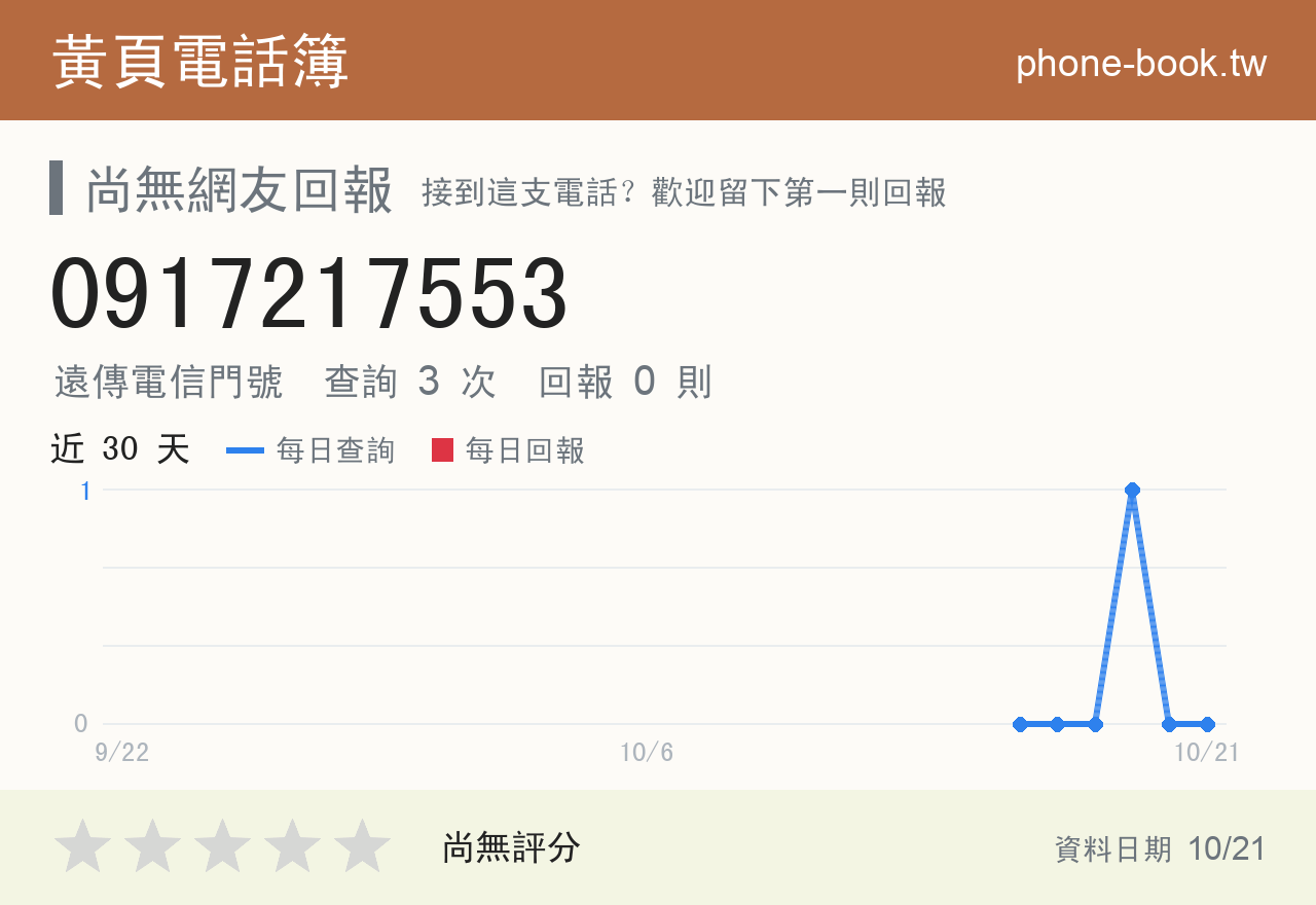 0917217553 評分卡：查詢 3 次、網友回報 0 則