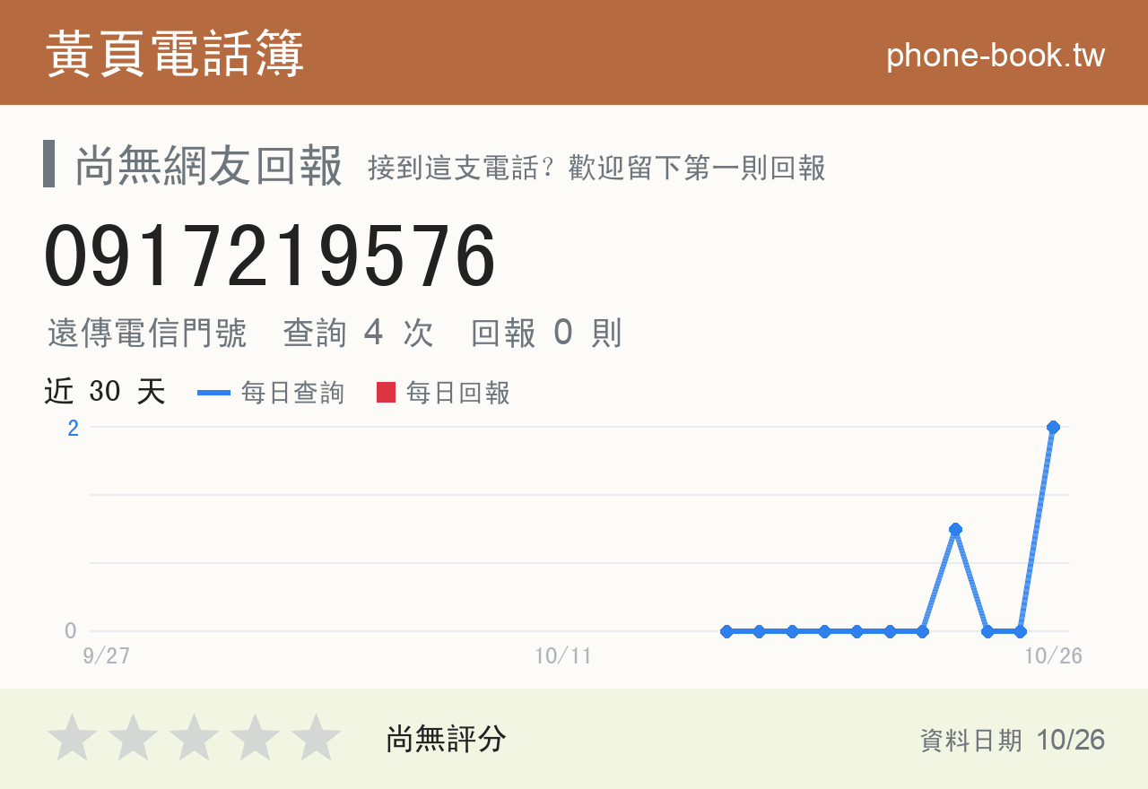 0917219576 評分卡：查詢 4 次、網友回報 0 則