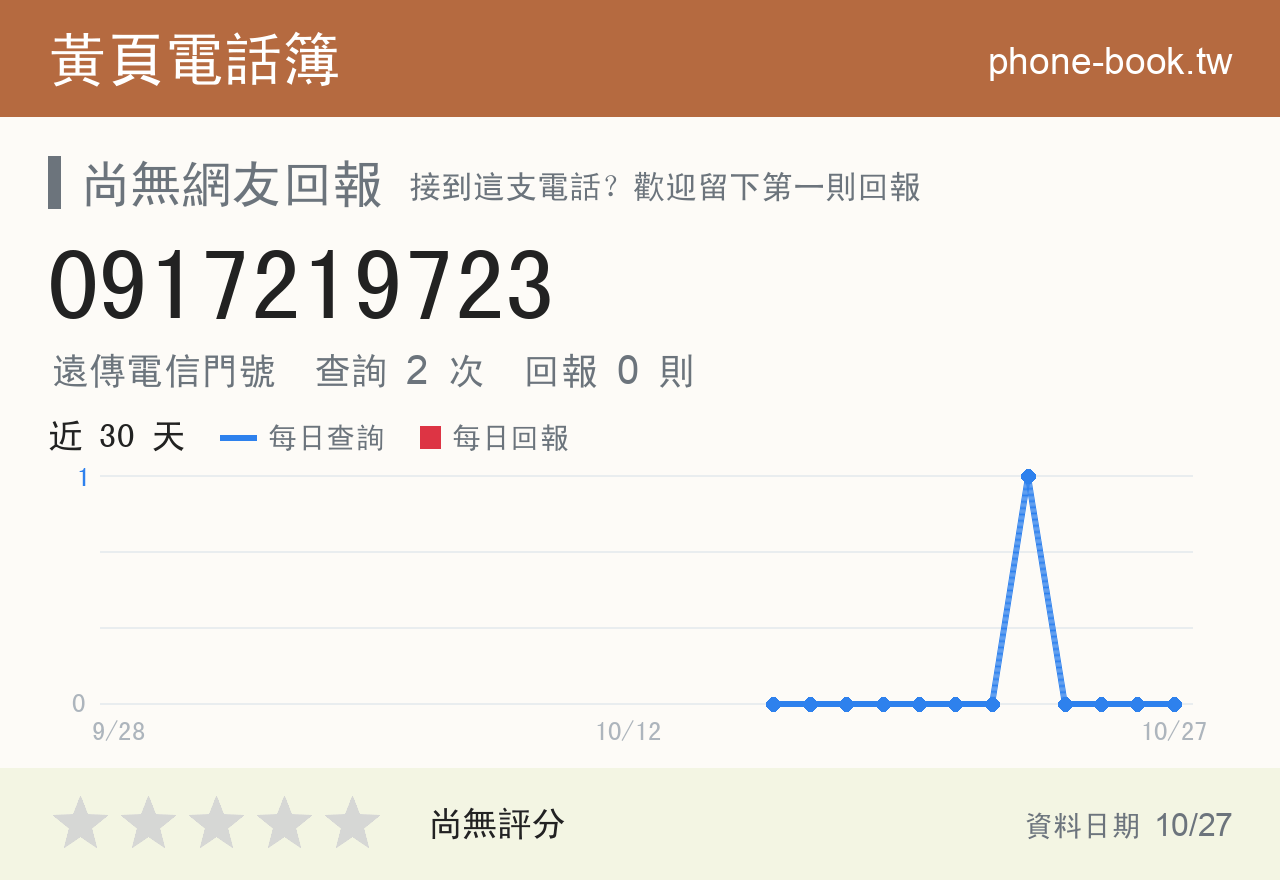 0917219723 評分卡：查詢 2 次、網友回報 0 則