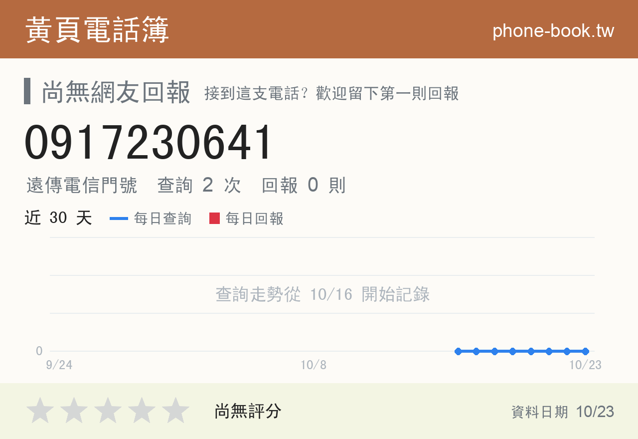 0917230641 評分卡：查詢 2 次、網友回報 0 則
