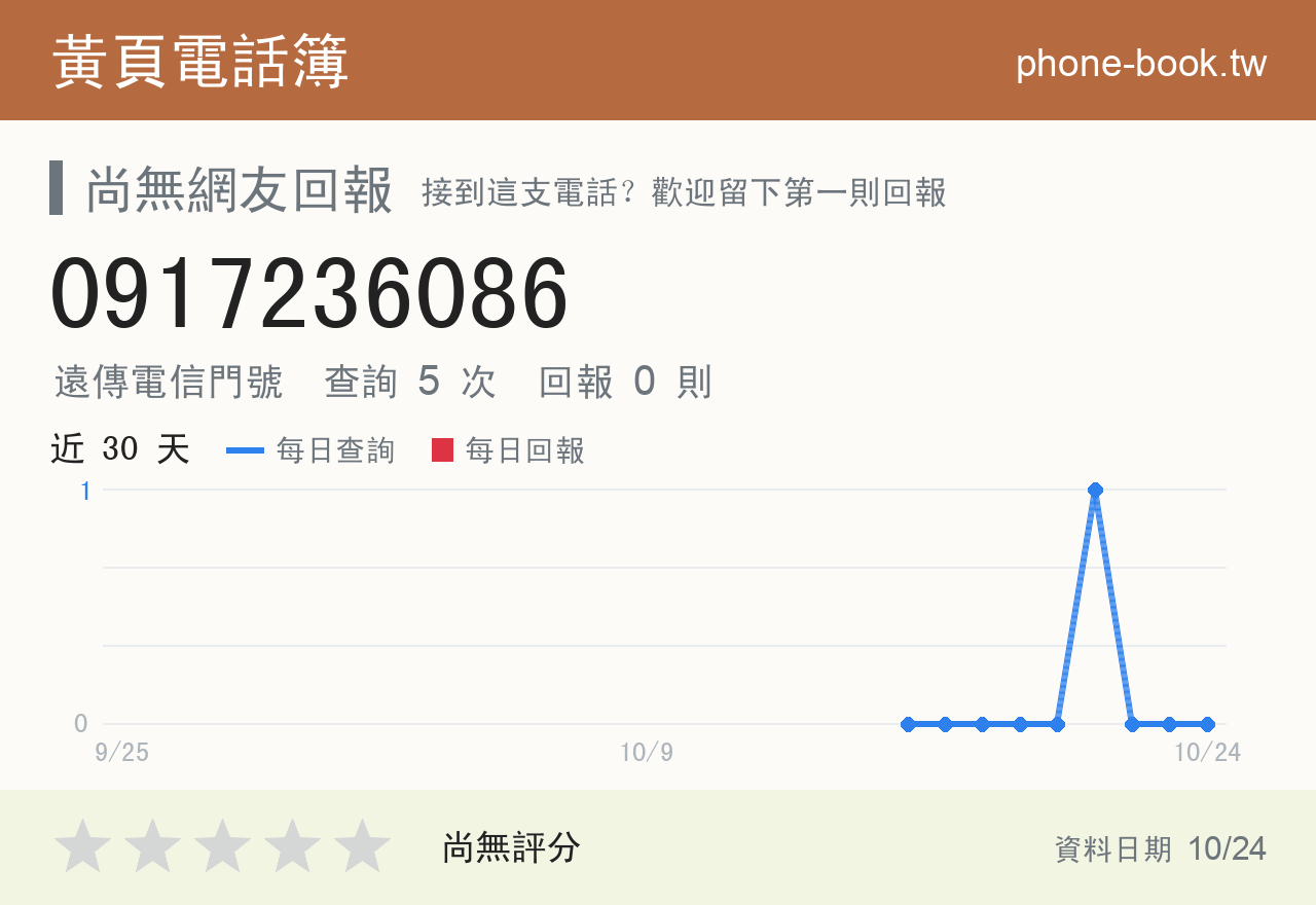 0917236086 評分卡：查詢 5 次、網友回報 0 則