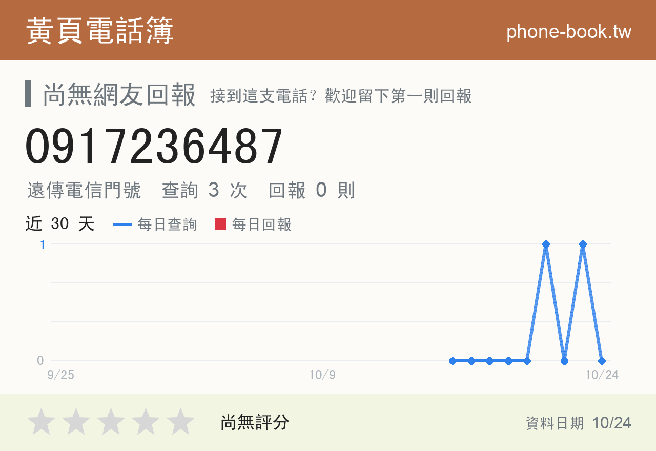 0917236487 評分卡：查詢 3 次、網友回報 0 則