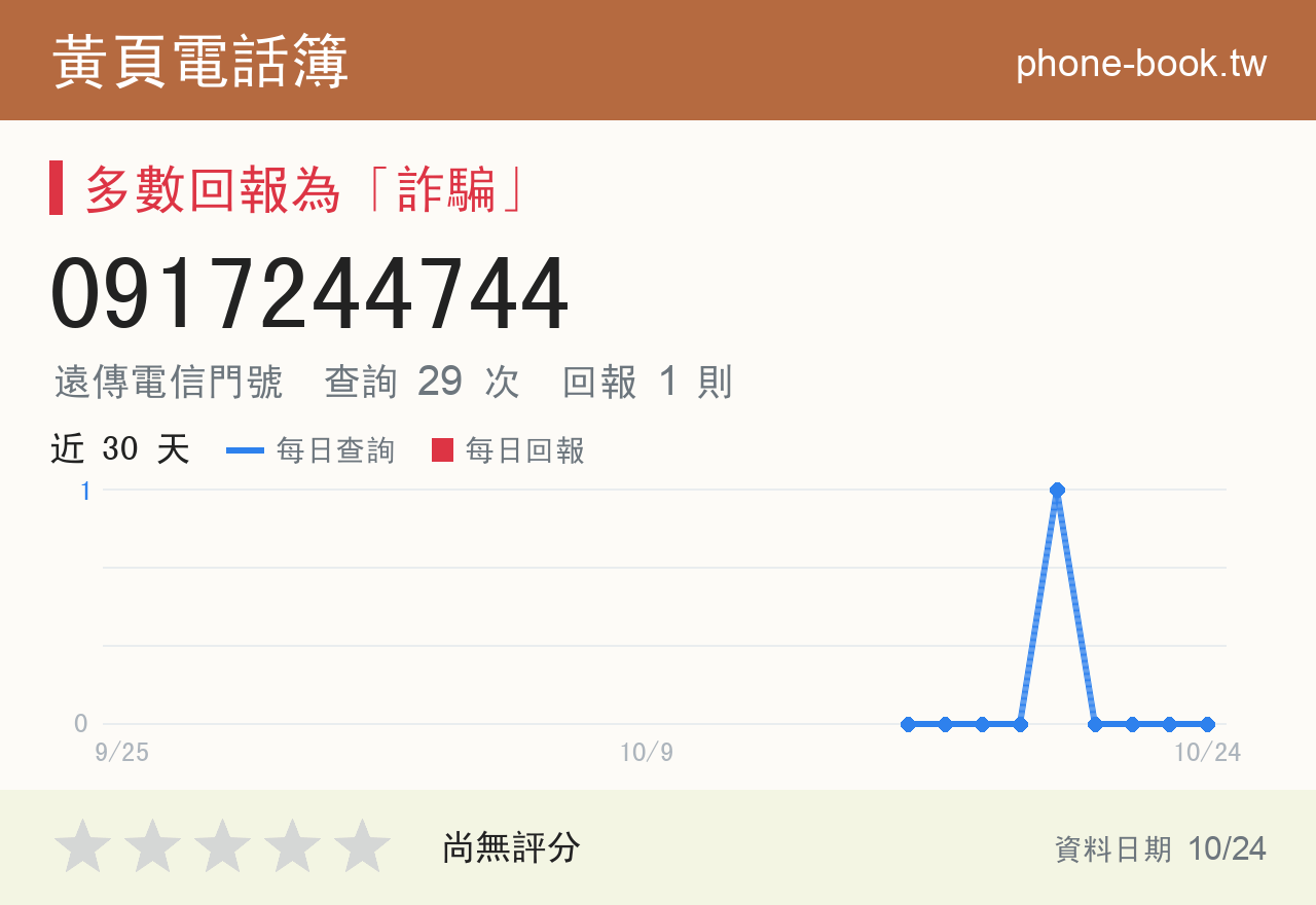 0917244744 評分卡：查詢 29 次、網友回報 1 則