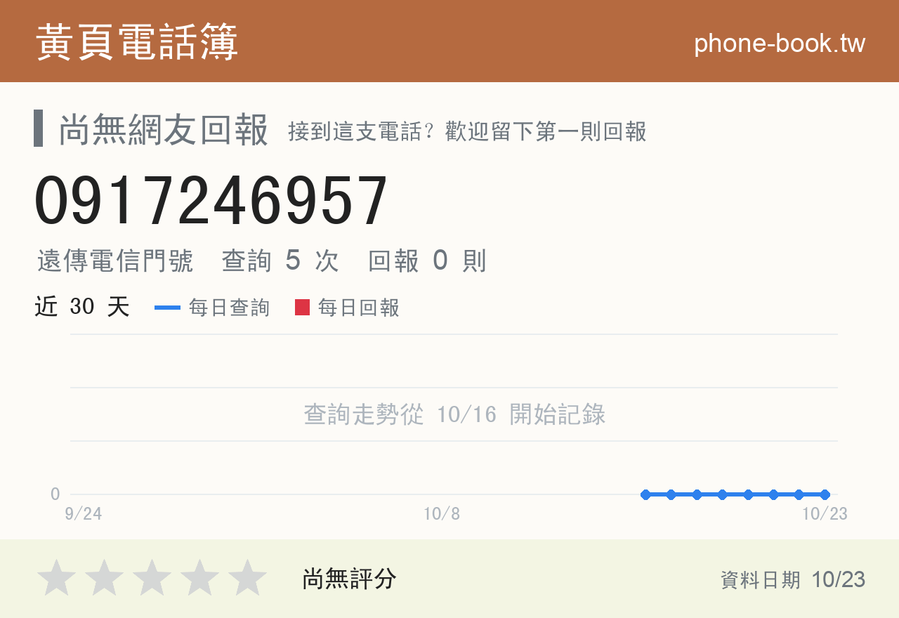 0917246957 評分卡：查詢 5 次、網友回報 0 則