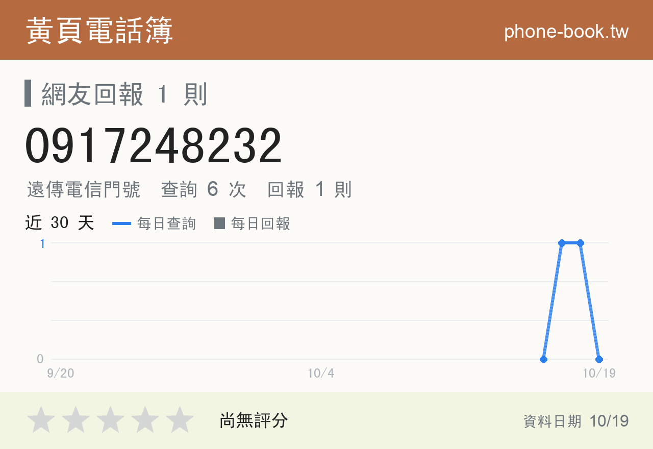 0917248232 評分卡：查詢 6 次、網友回報 1 則