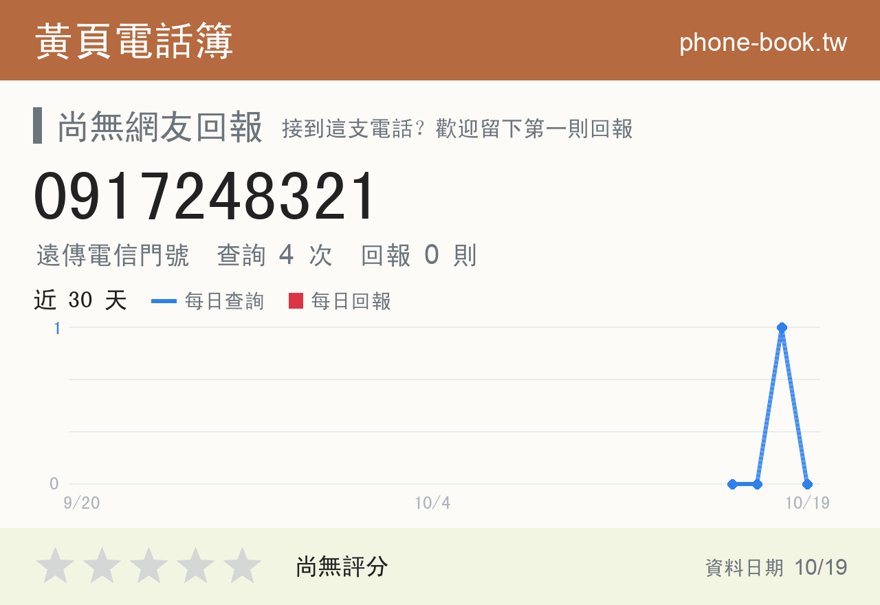 0917248321 評分卡：查詢 4 次、網友回報 0 則