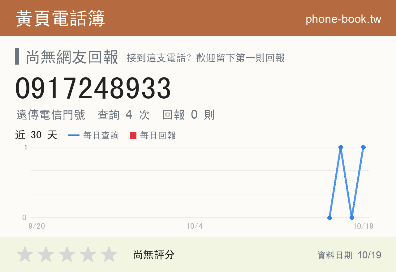 0917248933 評分卡：查詢 3 次、網友回報 0 則