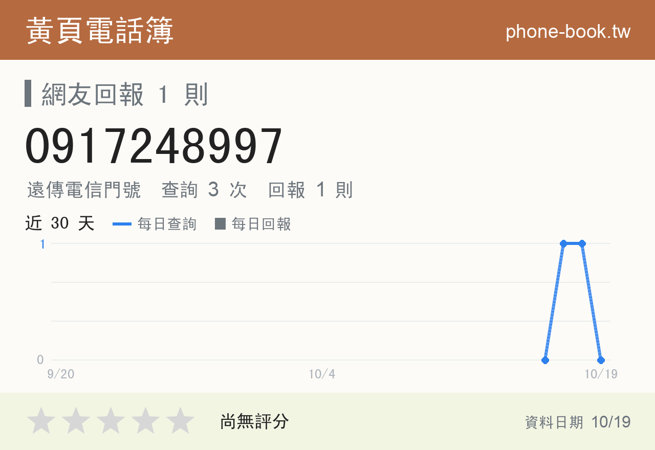 0917248997 評分卡：查詢 3 次、網友回報 1 則
