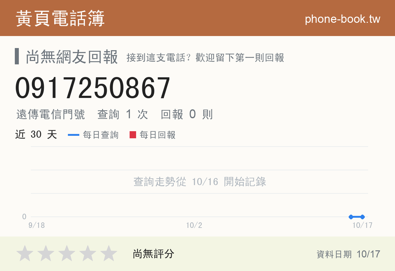 0917250867 評分卡：查詢 2 次、網友回報 0 則
