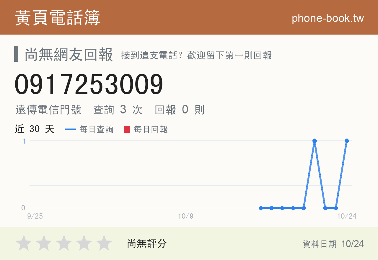 0917253009 評分卡：查詢 3 次、網友回報 0 則