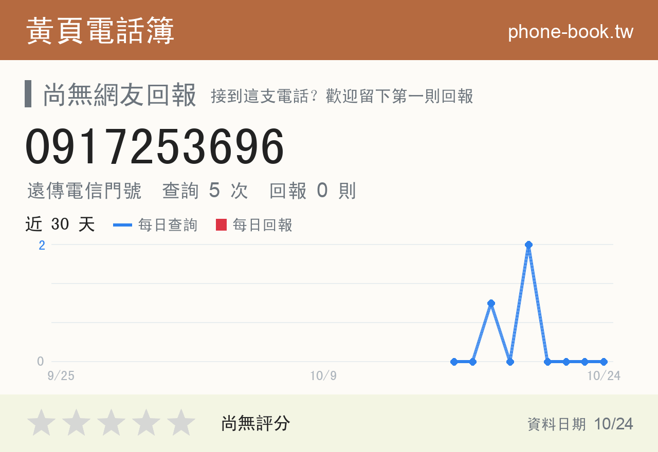 0917253696 評分卡：查詢 5 次、網友回報 0 則
