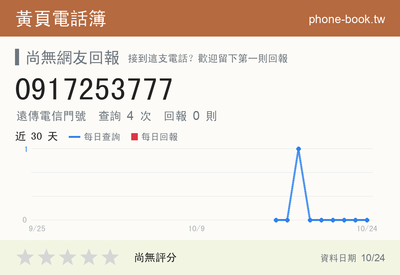 0917253777 評分卡：查詢 4 次、網友回報 0 則