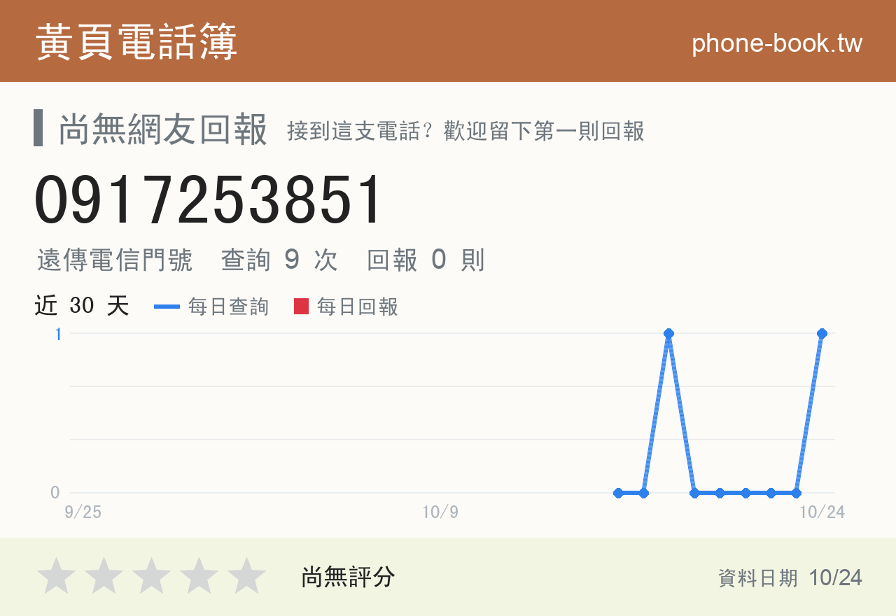 0917253851 評分卡：查詢 9 次、網友回報 0 則