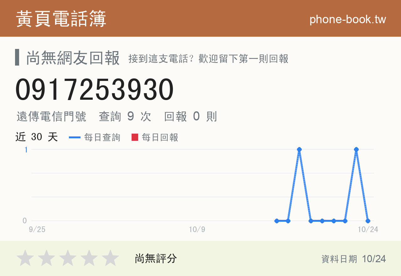 0917253930 評分卡：查詢 9 次、網友回報 0 則