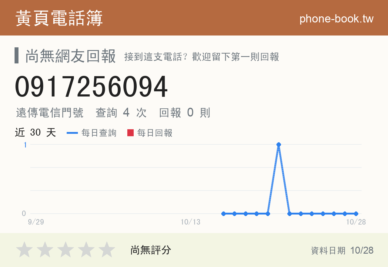 0917256094 評分卡：查詢 4 次、網友回報 0 則