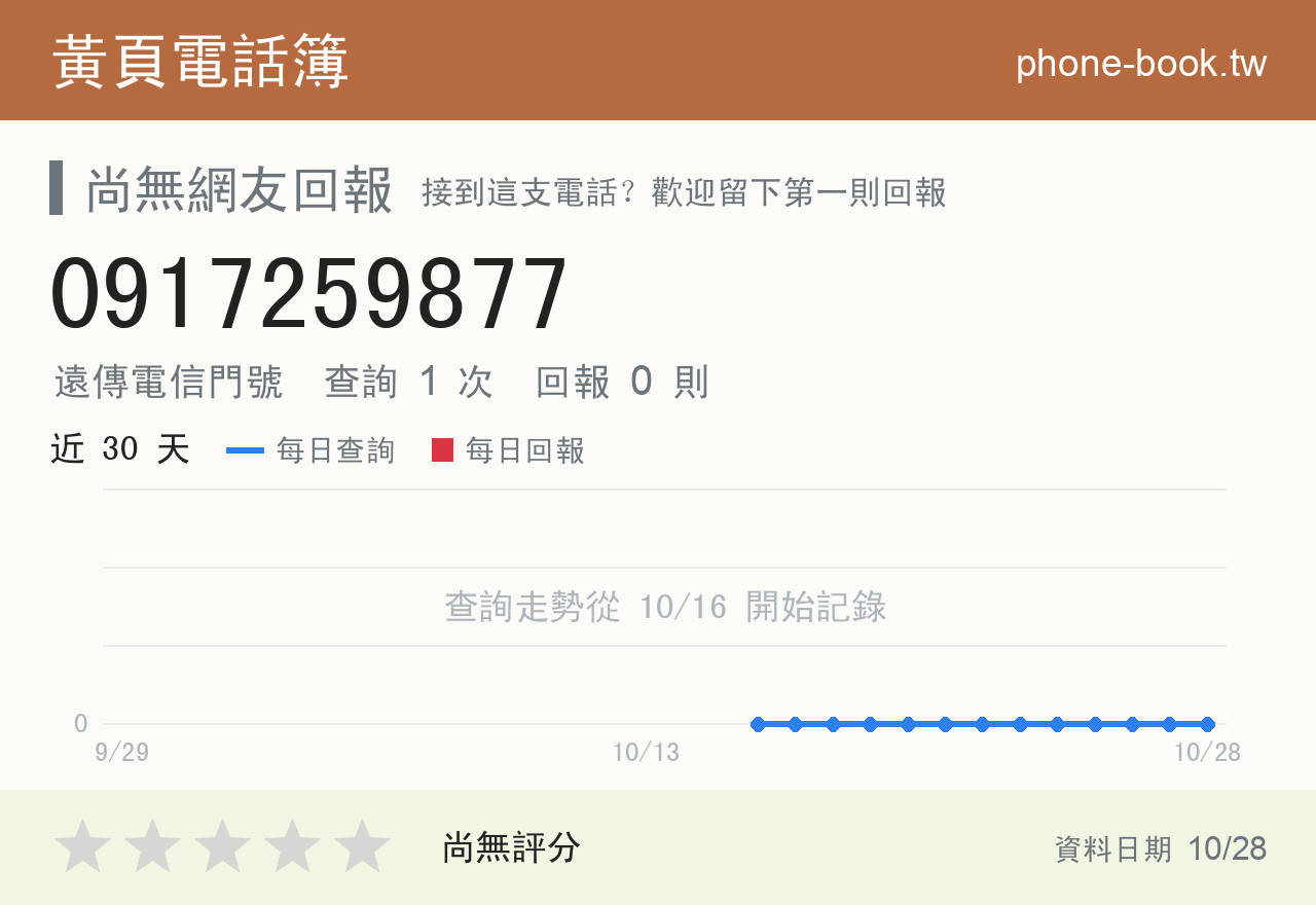 0917259877 評分卡：查詢 1 次、網友回報 0 則