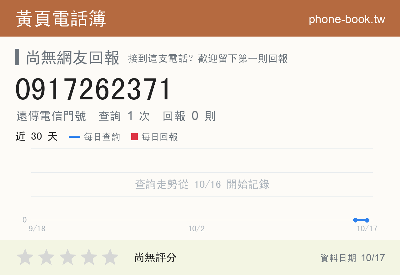 0917262371 評分卡：查詢 1 次、網友回報 0 則