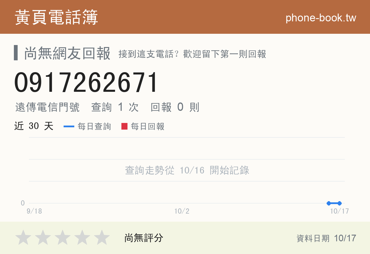 0917262671 評分卡：查詢 1 次、網友回報 0 則