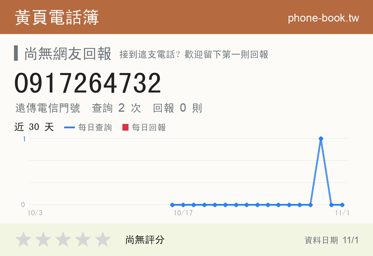 0917264732 評分卡：查詢 2 次、網友回報 0 則