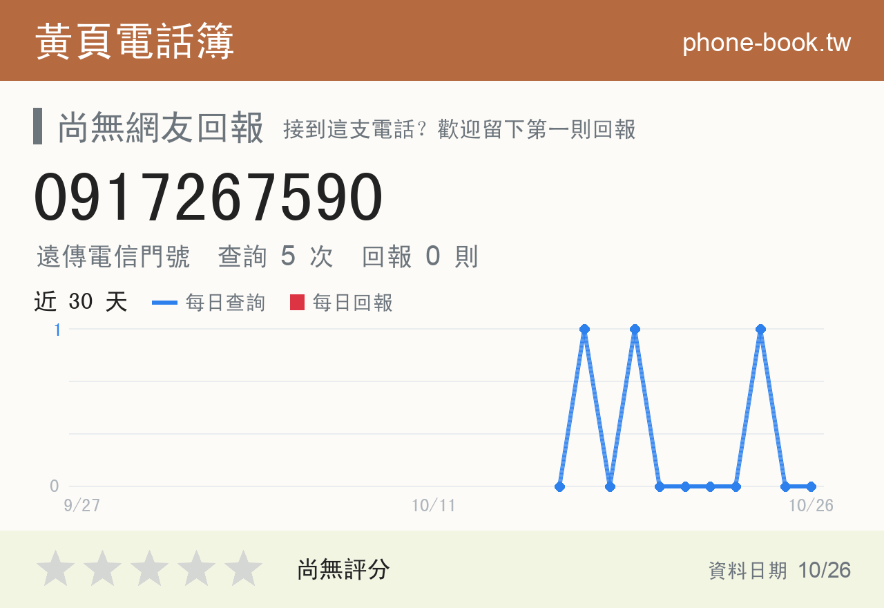 0917267590 評分卡：查詢 5 次、網友回報 0 則
