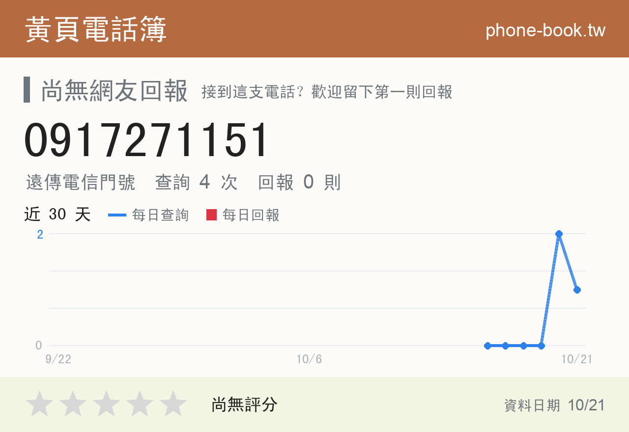 0917271151 評分卡：查詢 4 次、網友回報 0 則