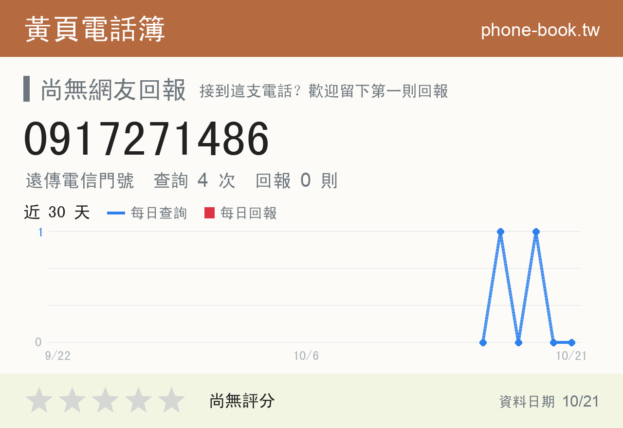 0917271486 評分卡：查詢 4 次、網友回報 0 則