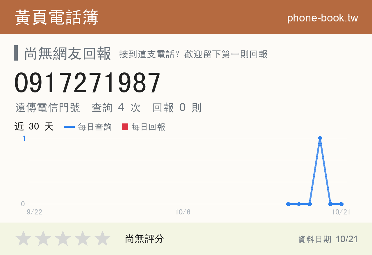 0917271987 評分卡：查詢 4 次、網友回報 0 則