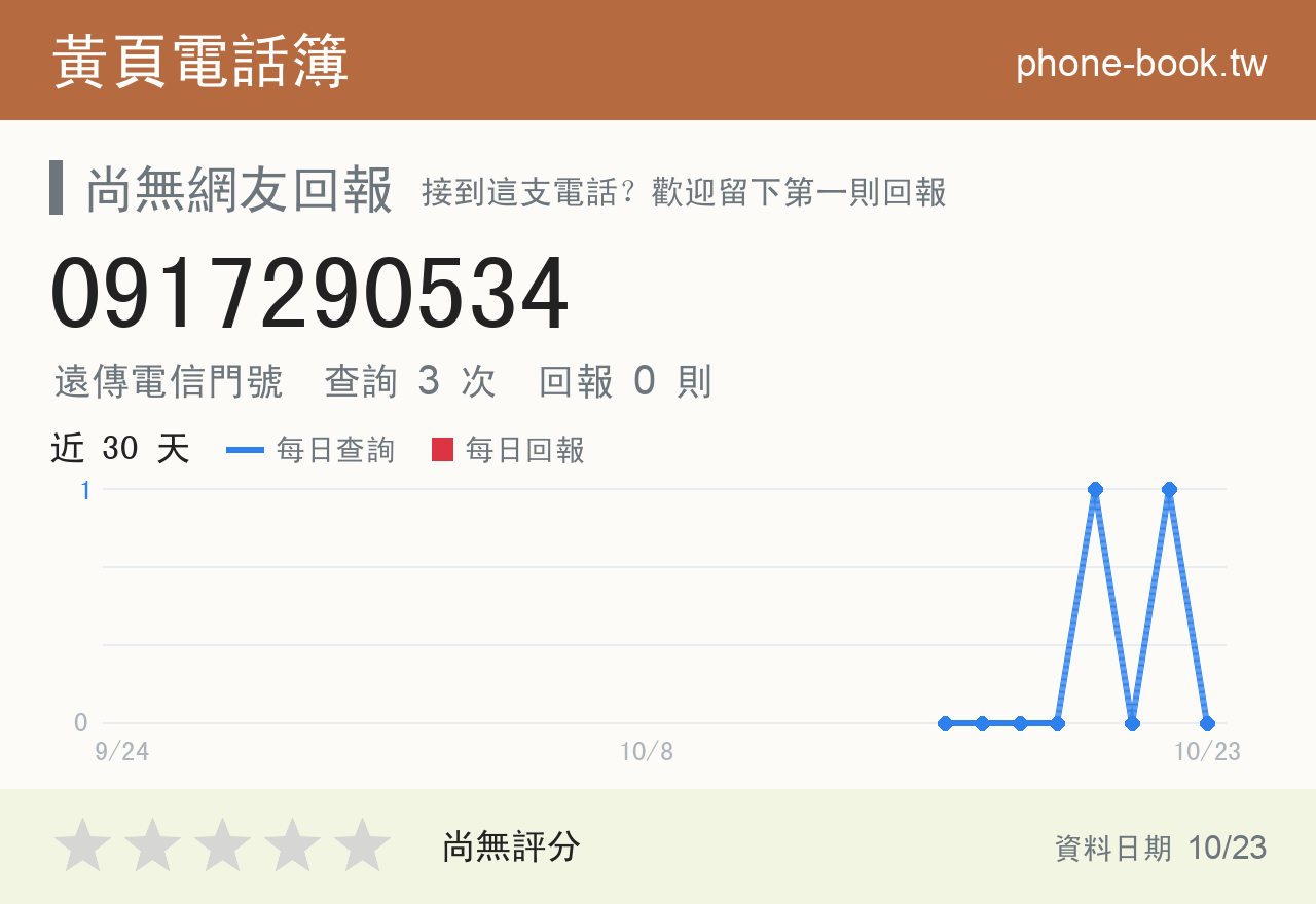 0917290534 評分卡：查詢 3 次、網友回報 0 則