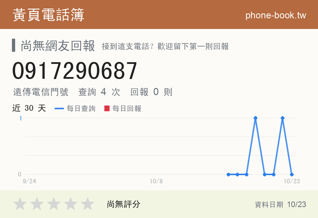 0917290687 評分卡：查詢 4 次、網友回報 0 則