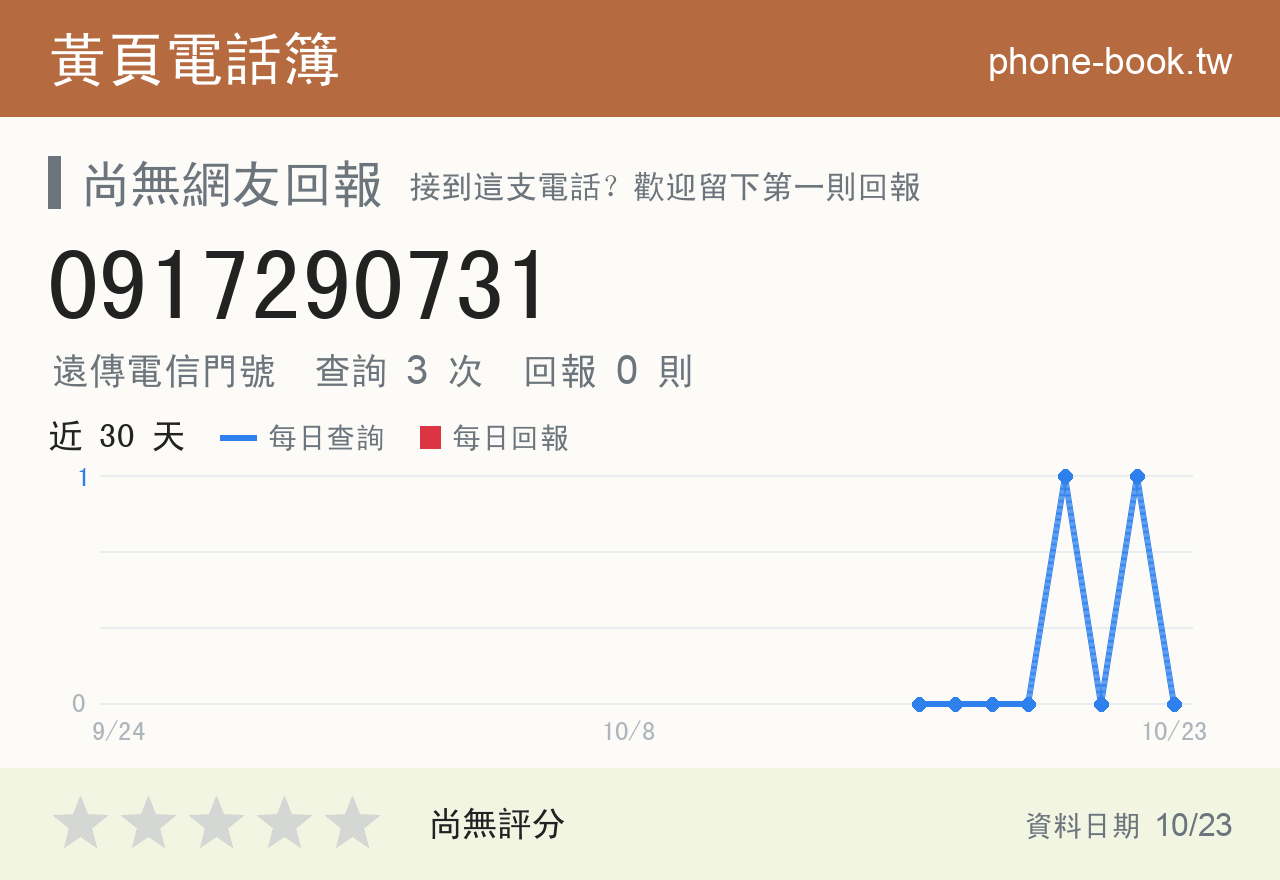 0917290731 評分卡：查詢 3 次、網友回報 0 則