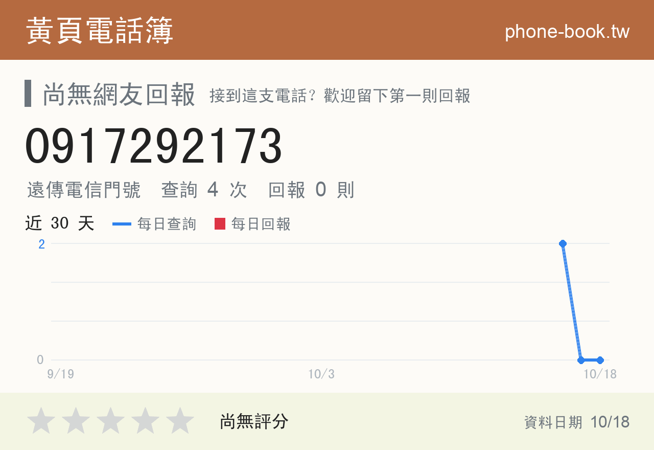 0917292173 評分卡：查詢 4 次、網友回報 0 則