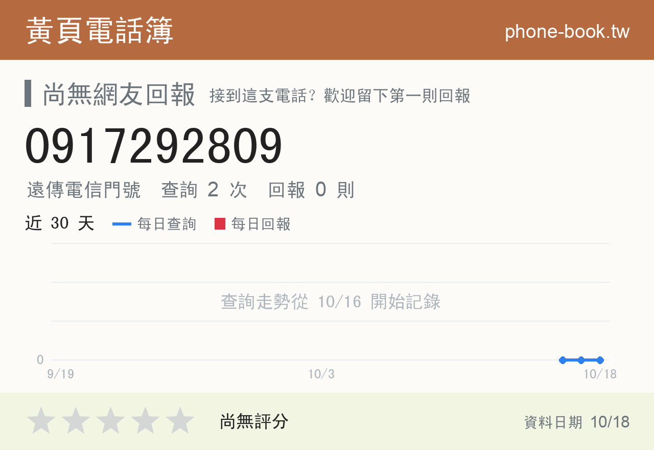 0917292809 評分卡：查詢 2 次、網友回報 0 則