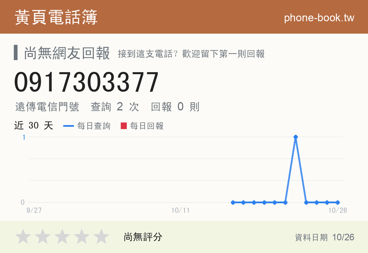 0917303377 評分卡：查詢 2 次、網友回報 0 則