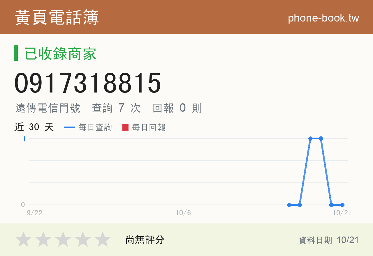 0917318815 評分卡：查詢 7 次、網友回報 0 則