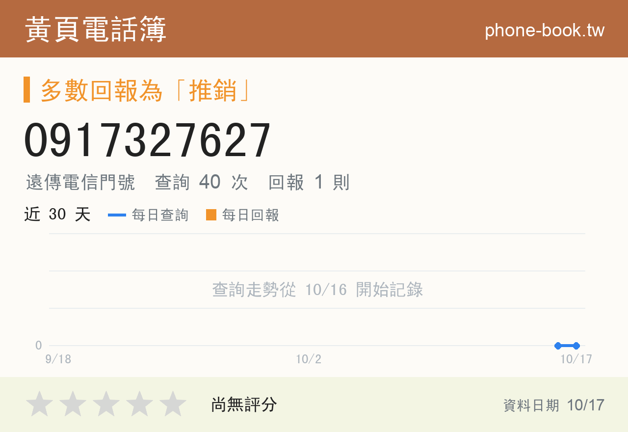 0917327627 評分卡：查詢 40 次、網友回報 1 則