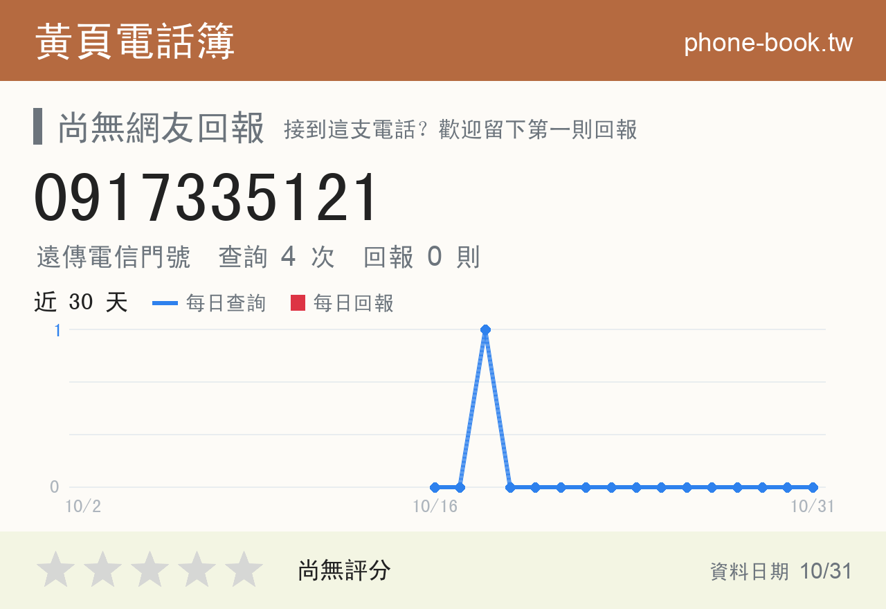 0917335121 評分卡：查詢 4 次、網友回報 0 則