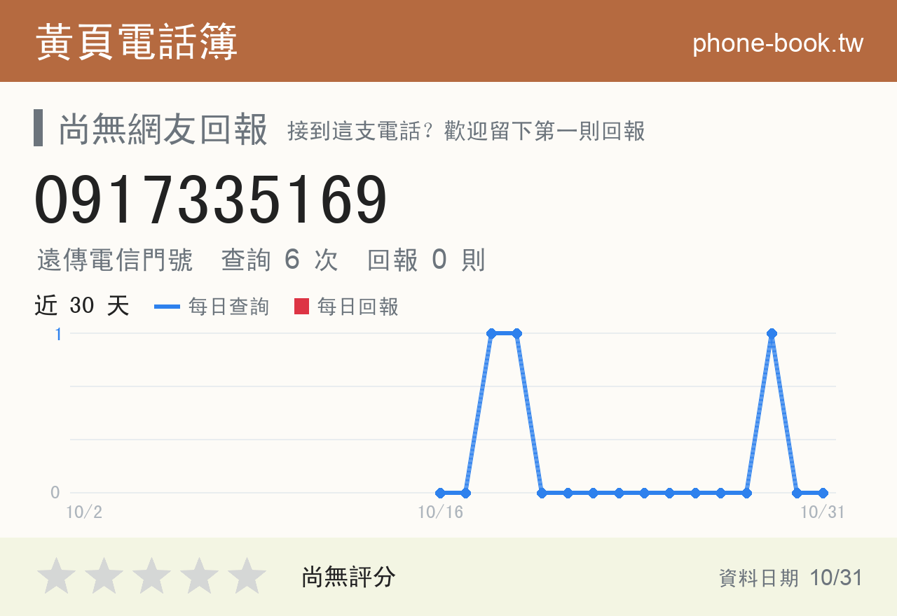 0917335169 評分卡：查詢 6 次、網友回報 0 則