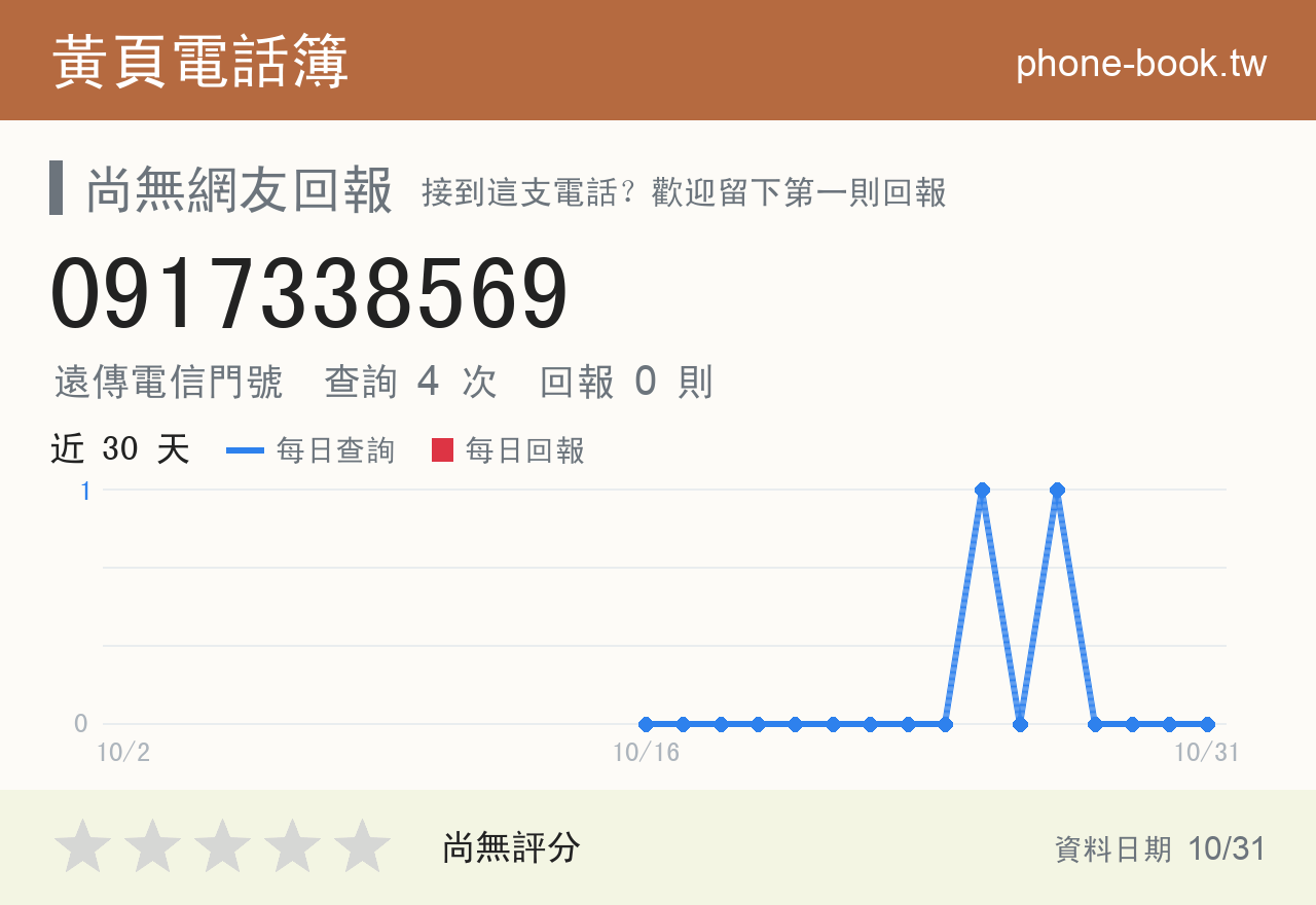 0917338569 評分卡：查詢 4 次、網友回報 0 則