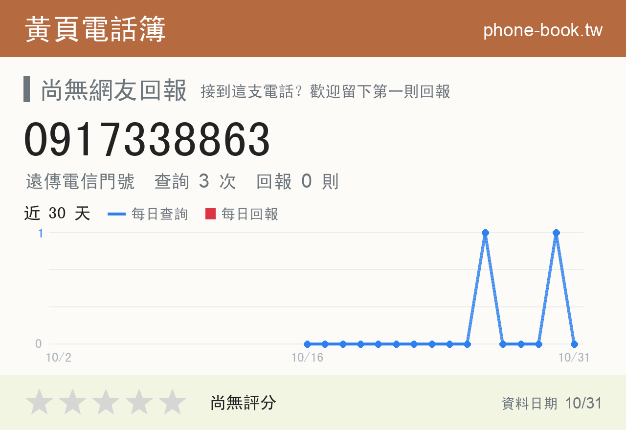 0917338863 評分卡：查詢 3 次、網友回報 0 則