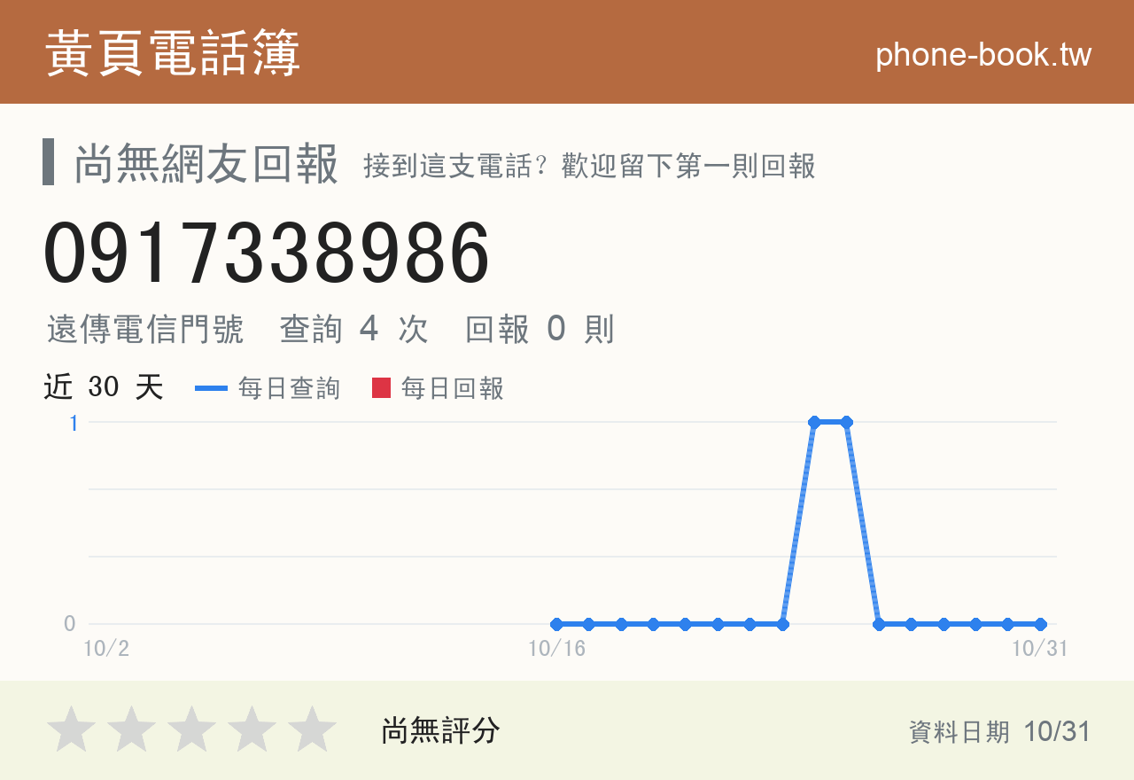 0917338986 評分卡：查詢 4 次、網友回報 0 則